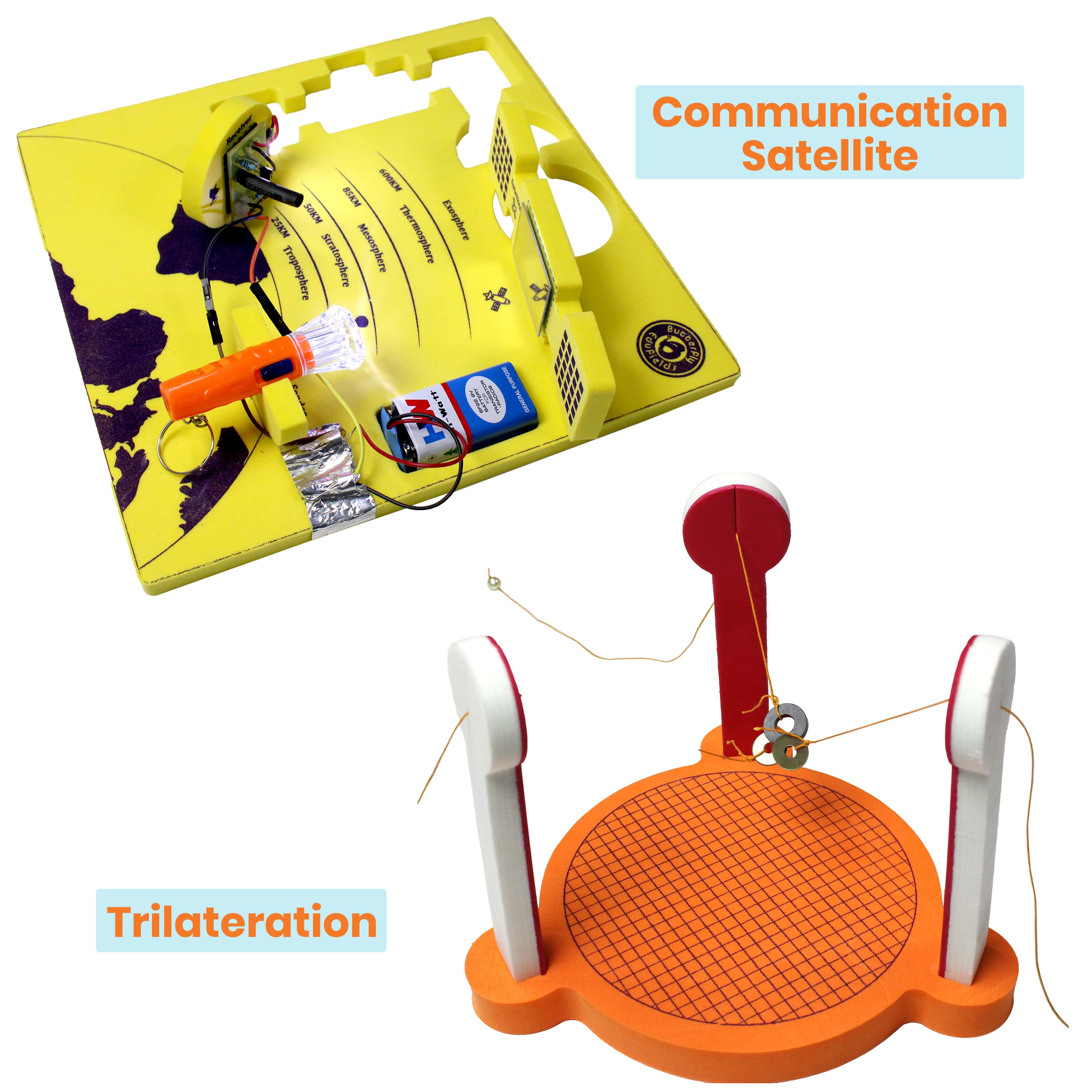 Make a mini satellite communication system model